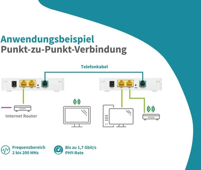 Symarix TGU 41 Master/Slave Set, Ethernet über Telefonleitung, RJ-45 G.hn, 2x RJ-45, 2er-Pack