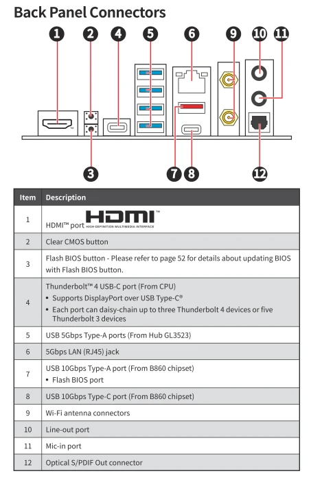 MSI MPG B860I Edge Ti WIFI (Intel 1851)