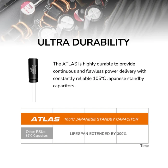 Cougar ATLAS 650 650W, ATX 3.1