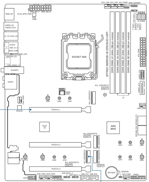 ASUS ROG Strix B650E-E Gaming WIFI (AMD AM5)