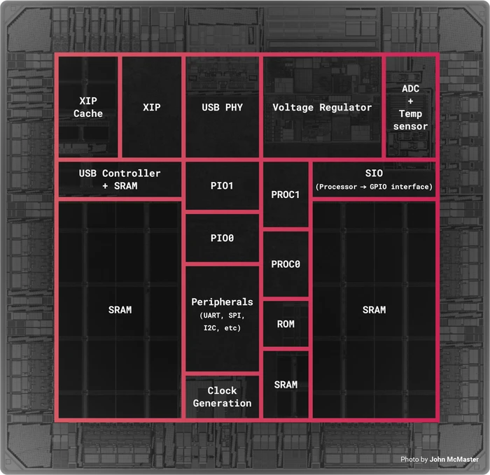 Raspberry Pi RP2040 Pico Controller, 1er-Pack