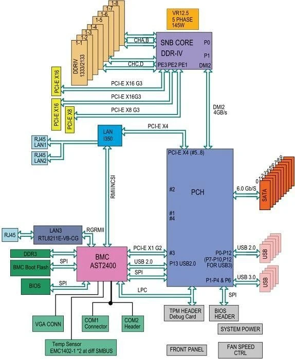 Supermicro X10SRW-F, bulk (Intel 2011-3)