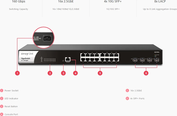 DrayTek VigorSwitch P/PQ Series Rackmount 2.5G Managed Switch, 16x RJ-45, 4x SFP+