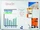 Legamaster Whiteboard Premium Plus, weiß, 150x100cm (7-101063)