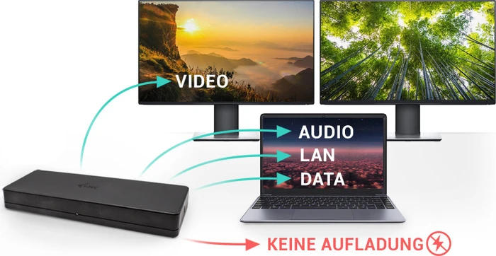 i-tec Dual Display Docking Station, USB-B 3.0 [Buchse]