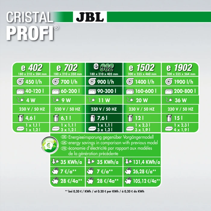 JBL CristalProfi e902