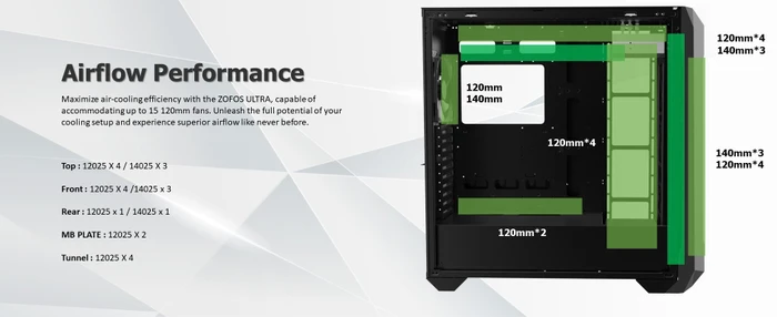 Raijintek Zofos Ultra, Glasfenster