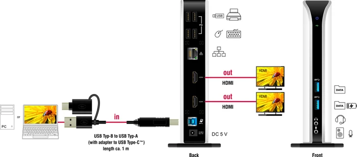 DeLOCK USB Dockingstation Dual HDMI, USB-B 3.0 [Buchse]
