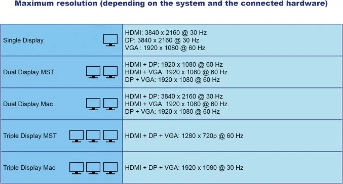 DeLOCK USB Type-C Dockingstation, USB-C 3.0 [Buchse]