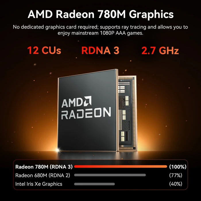 Geekom A7 Max, Ryzen 9 7940HS, 16GB RAM, 1TB SSD
