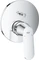 Grohe Eurosmart Cosmopolitan Einhand-Wannenbatterie chrom Vorschaubild