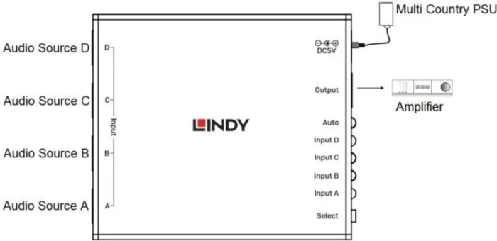 Lindy Automatischer optischer Audio Switch, Toslink S/PDIF Audio Switch, 4-port
