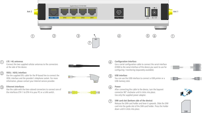Lancom 1790VA-4G+ VDSL2+