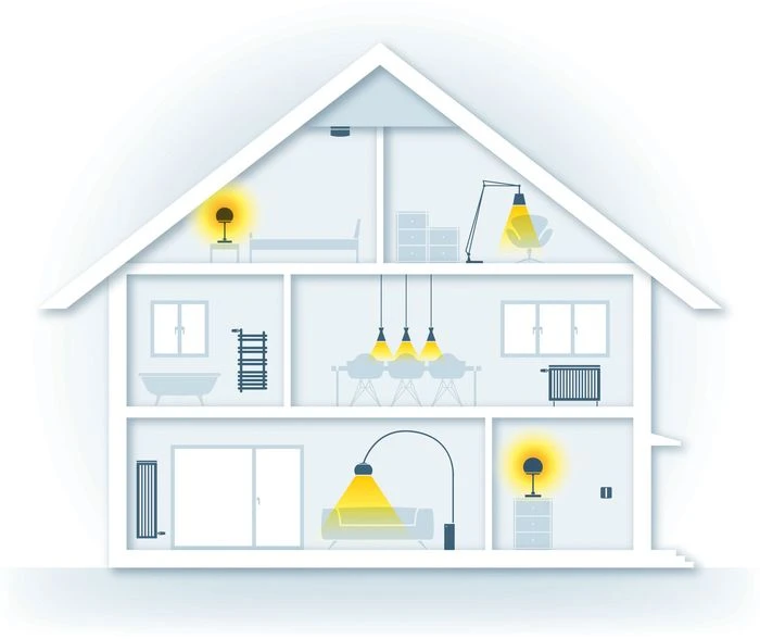 devolo Home Control Zentrale