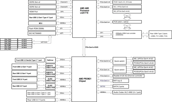 ASRock X870 LiveMixer WiFi (AMD AM5)