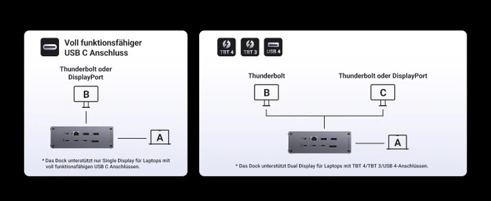 Ugreen Revodok Max 213 (EU), Thunderbolt 4 [Buchse]