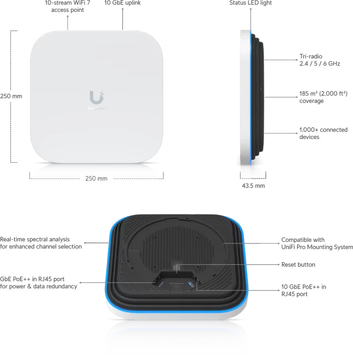 Ubiquiti Enterprise E7
