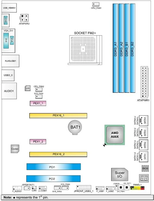 Biostar Hi-Fi A88W 3D (AMD FM2+)