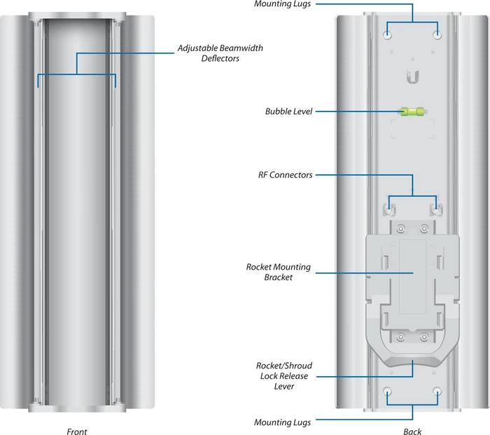 Ubiquiti airMAX Titanium Sector Outdoor-Sektorantenne, 5GHz, 15-17dBi, RP-SMA, direktional