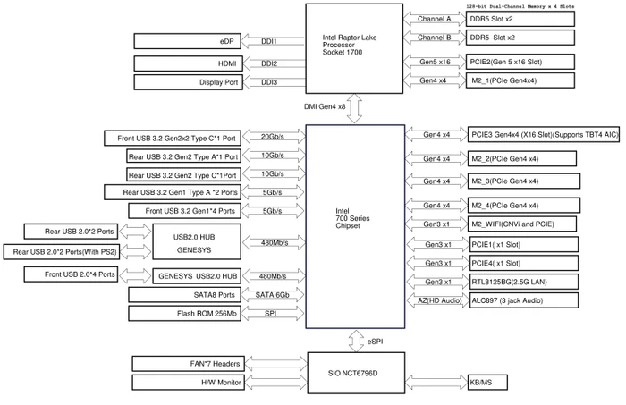 ASRock Z790 Pro RS (Intel 1700)