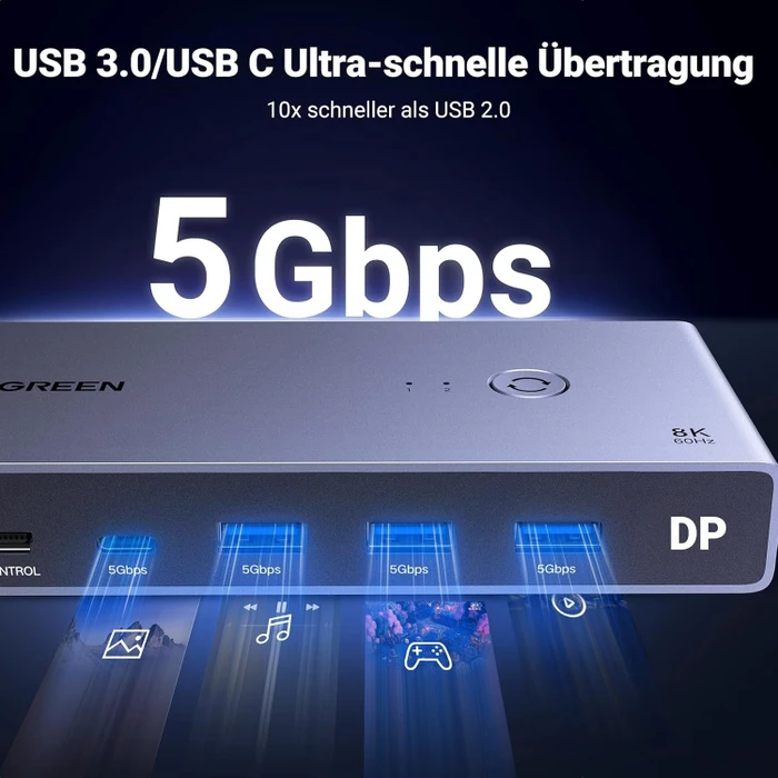 Ugreen KVM-Switch