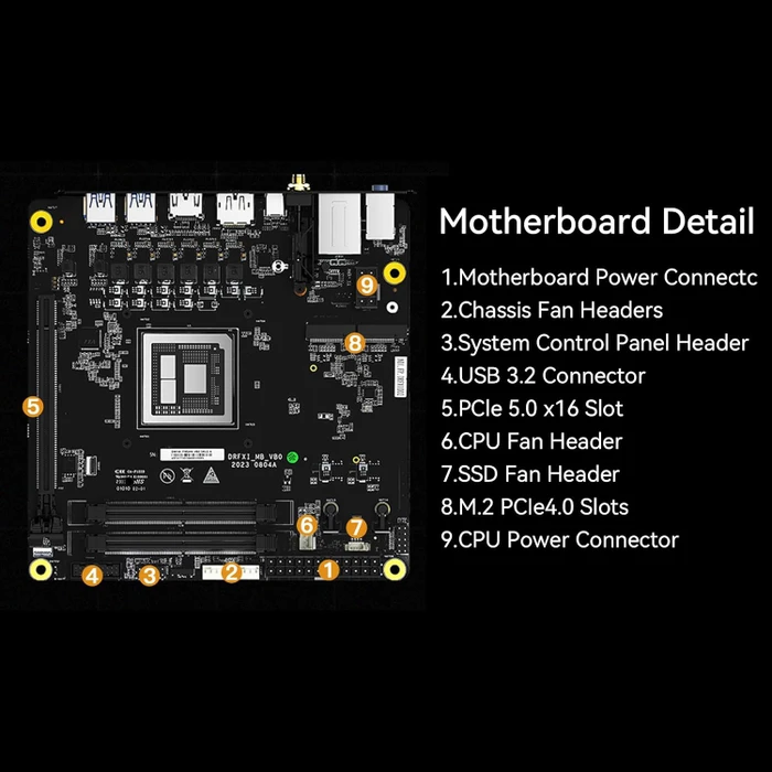 Minisforum BD795i SE, Ryzen 9 7945HX