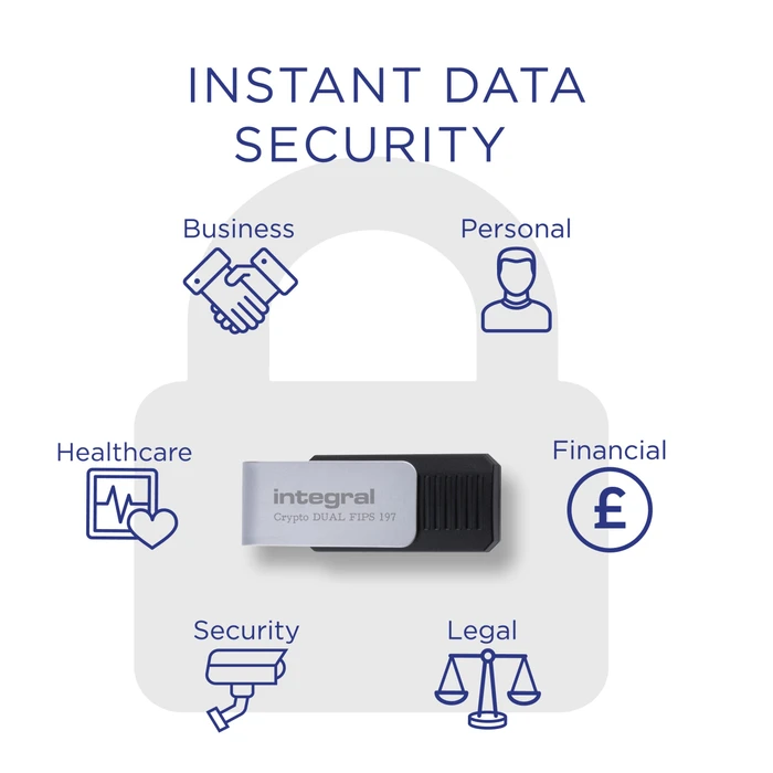 Integral Crypto-C Dual FIPS 197 128GB, USB-A, USB 3.2 Gen 1×1