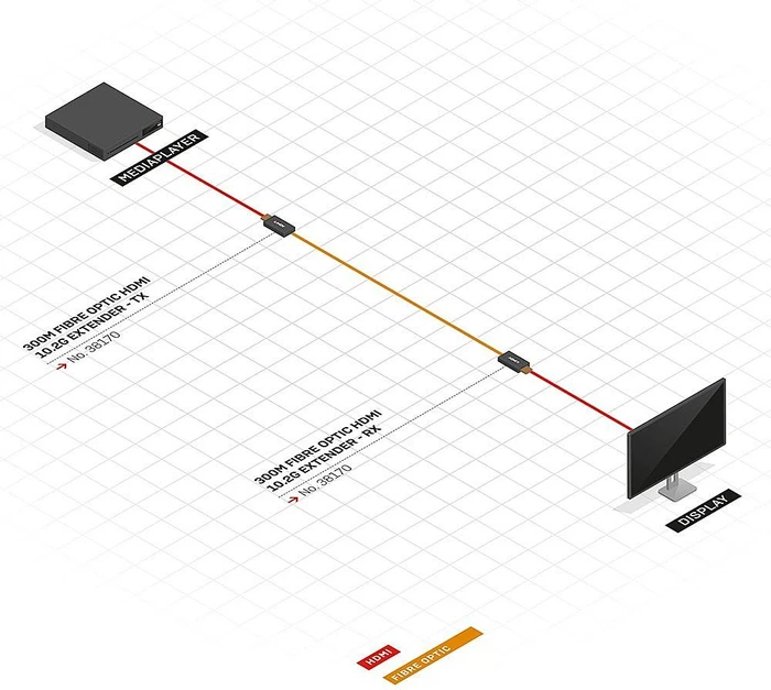 Lindy 300m Fibre Optic HDMI 4K30 Extender Extender