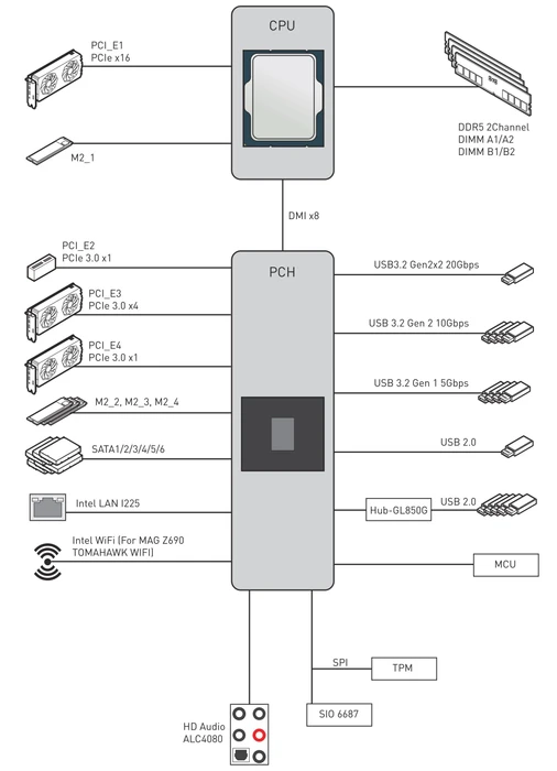 MSI MAG Z690 Torpedo (Intel 1700)