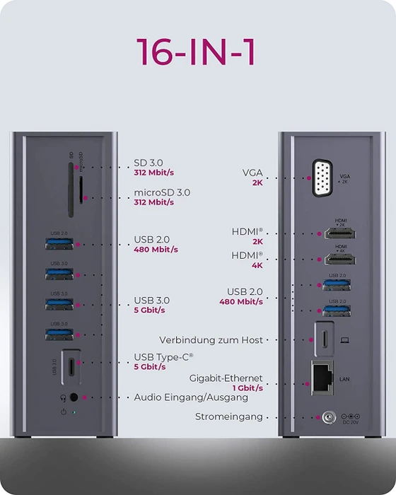 RaidSonic Icy Box IB-DK2262AC Multiport-Adapter, USB-C 3.0 [Buchse]