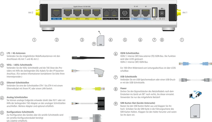 Lancom 1793VA-4G+