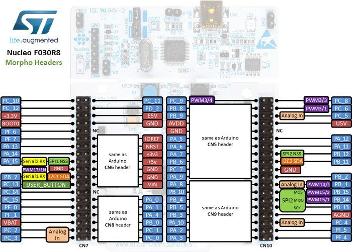 ST Nucleo-64 STM32L432KCU6
