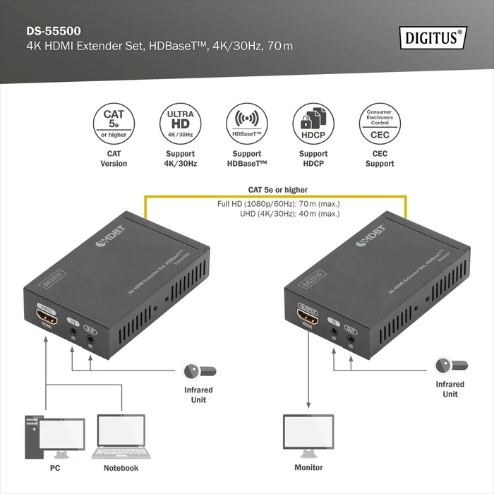 Digitus HDMI Extender Set Extender HDBaseT 1.0, 4K, 30Hz, Cat5e/6/6a/7/8, 40m