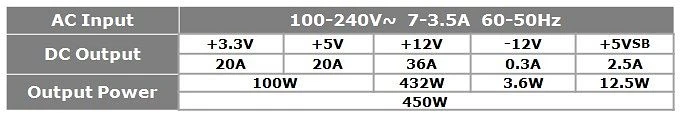 Cooler Master VS-Series V450SM 450W, ATX 2.31