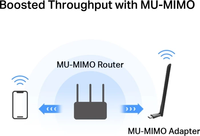 Mercusys MA30H Adapter, AC1300, 2.4GHz/5GHz WLAN, USB-A 3.0 [Stecker]