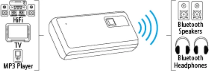 Hama Twin Bluetooth Sender (00040987) – Bild 8