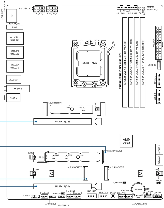 ASUS ROG Strix X870-F Gaming WIFI (AMD AM5)
