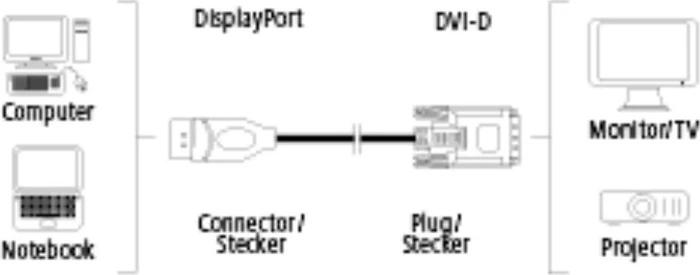 Hama DisplayPort/DVI Kabel 1.8m