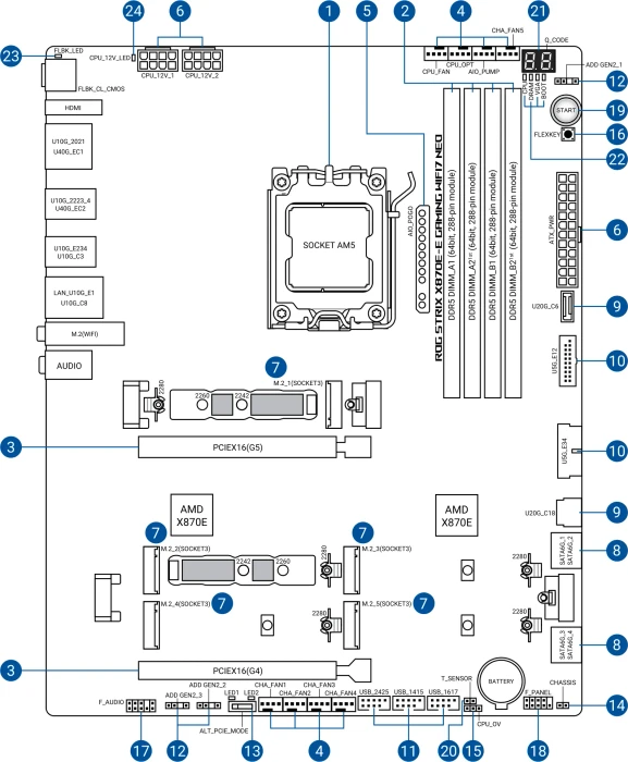 ASUS ROG Strix X870E-E Gaming WIFI7 NEO (AMD AM5)
