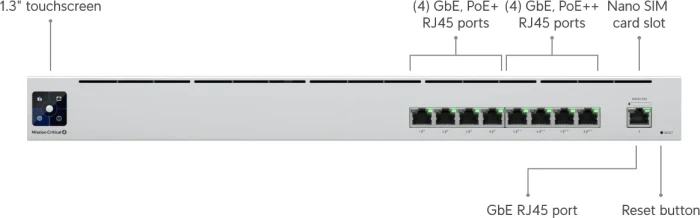 Ubiquiti Mission Critical Rackmount Gigabit Managed Switch, 9x RJ-45, 120W PoE+ (USW-Mission-Critical (120W))
