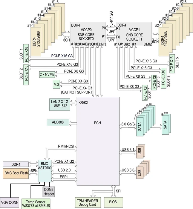 Supermicro X11DAi-N, bulk (2x Intel 3647)