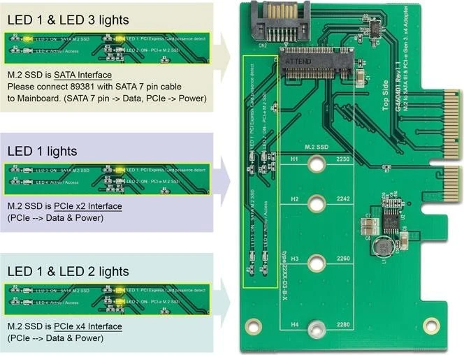 DeLOCK PCIe -> M.2 PCIe