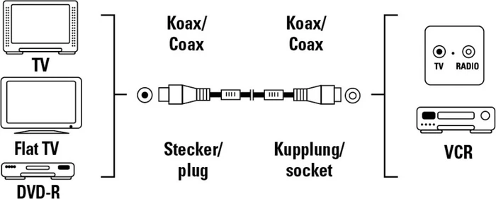 Hama Antennen-Kabel, Koax-Stecker - Koax-Kupplung, 90dB, 10m, weiß