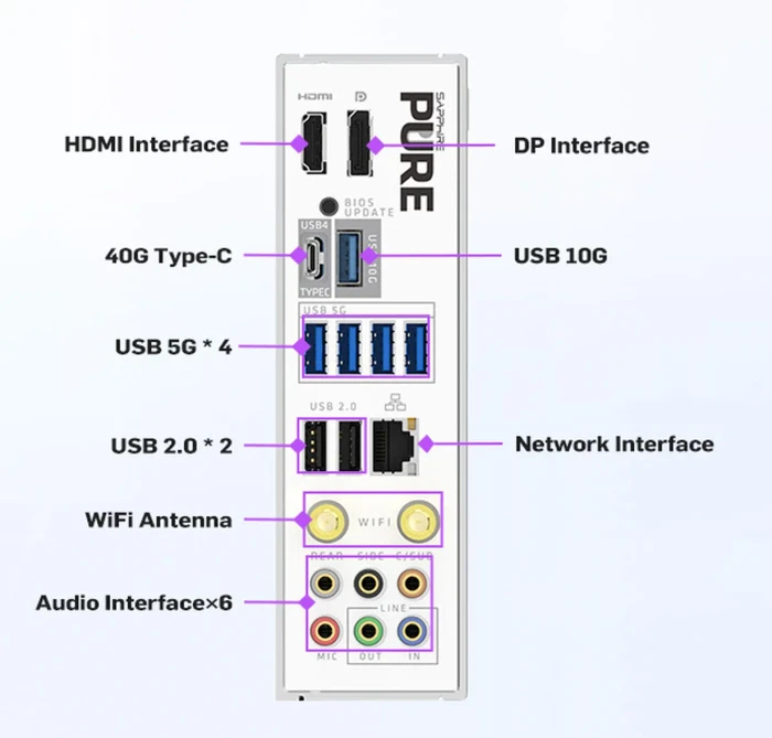 Sapphire Pure X870A WIFI 7 (AMD AM5)