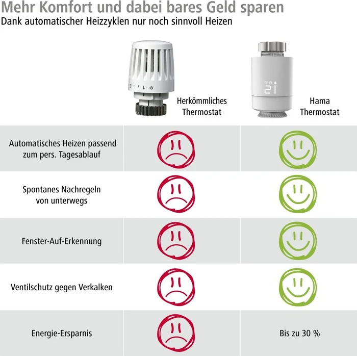 Hama Smartes Heizkörperthermostat, Heizungssteuerung