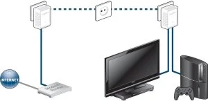 devolo dLAN 200 AVduo Starter Kit, HomePlug AV, 2x RJ-45, 2er-Pack