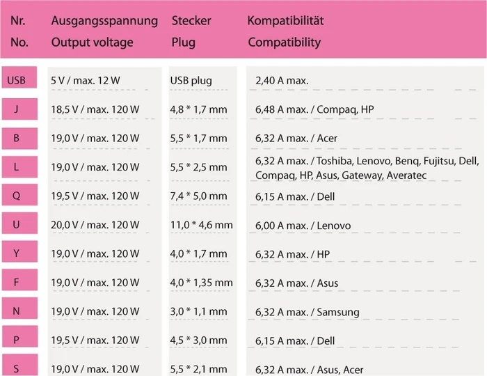 LC-Power LC-NB-PRO-120 Universal-Netzteil, 120W
