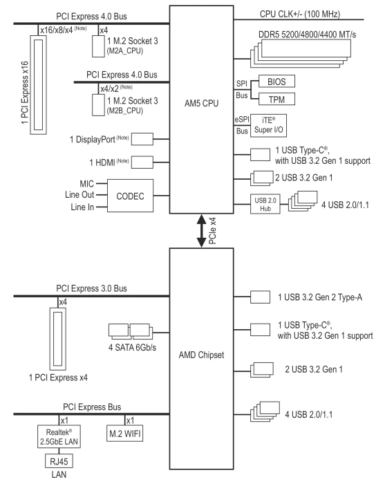 GIGABYTE B840M AORUS Elite WIFI6E (AMD AM5)