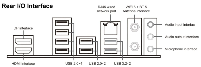 Sapphire Pulse B850M WIFI (AMD AM5)