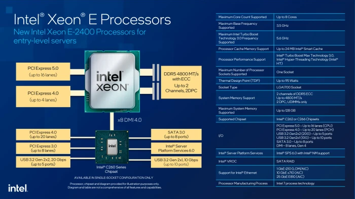 Intel Xeon E-2434, 4P/8T, 3.40-5.00GHz, tray